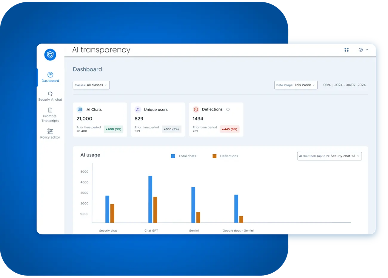 AI Transparency Dashboard