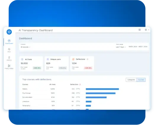 AI Transparency Dashboard