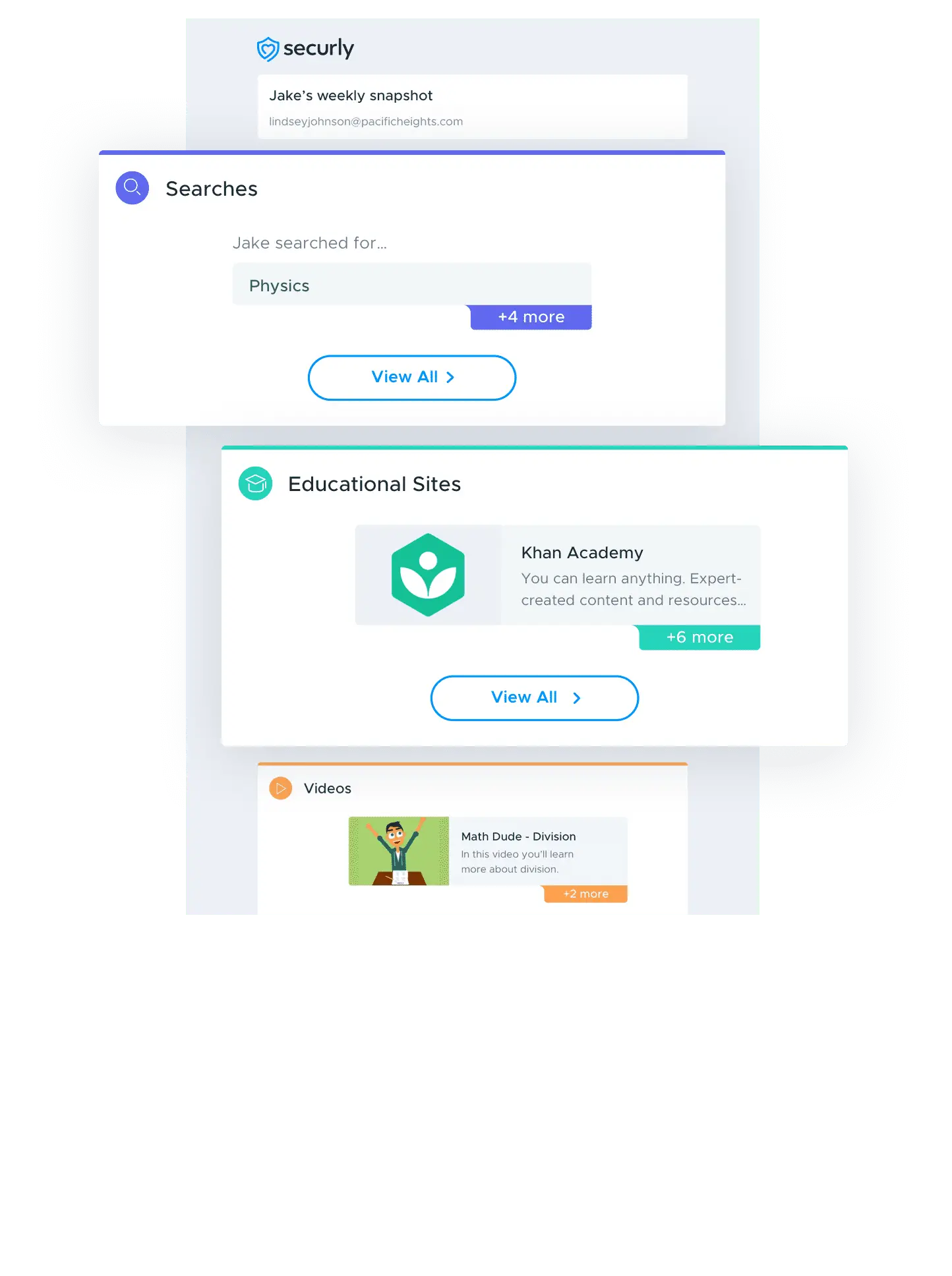 Mockup of Securly Home email reports displaying activities of searches, educational sites and videos