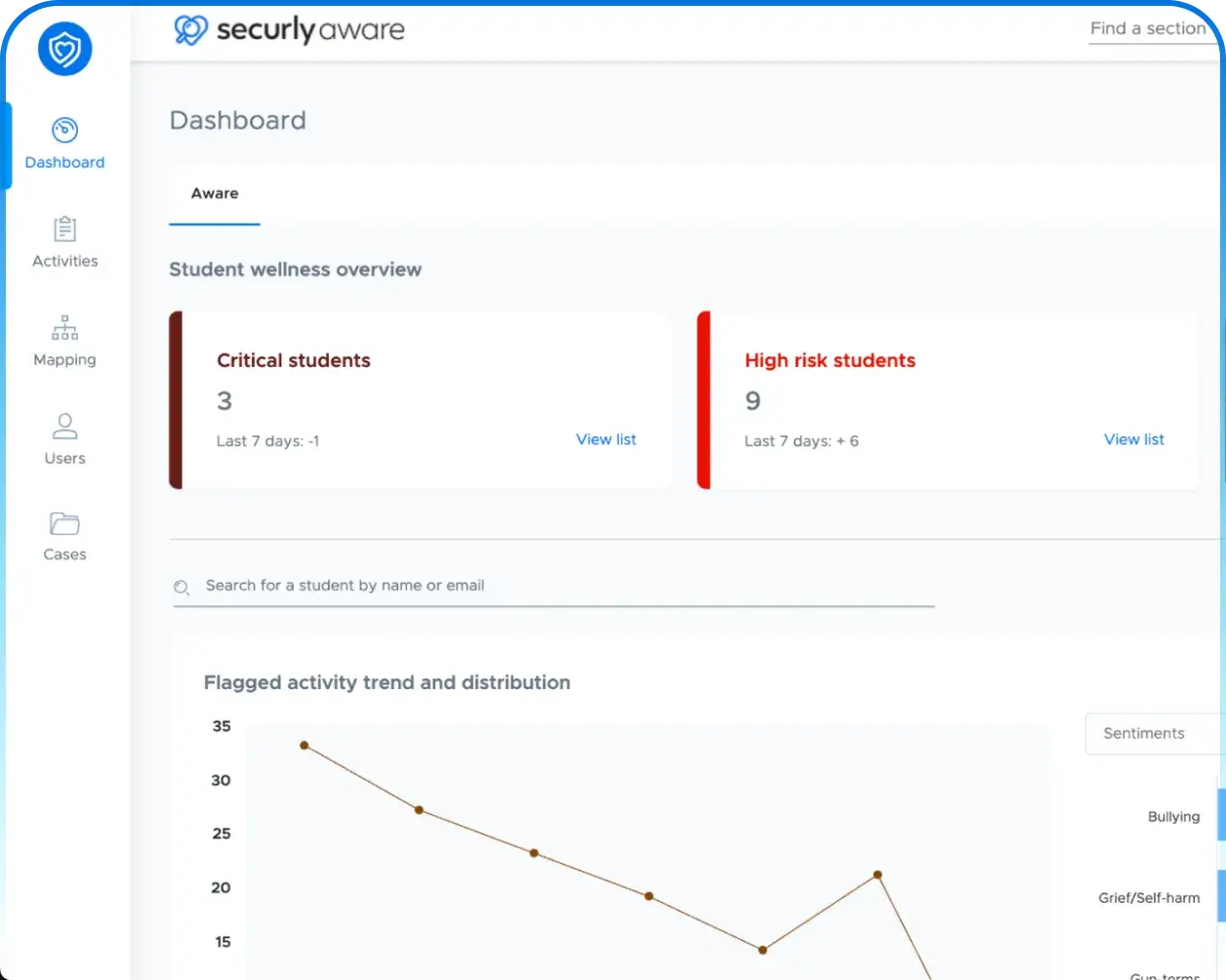 Securly Aware student safety monitoring dashboard