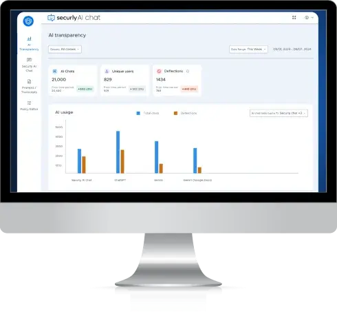 AI Transparency dashboard displayed on a monitor